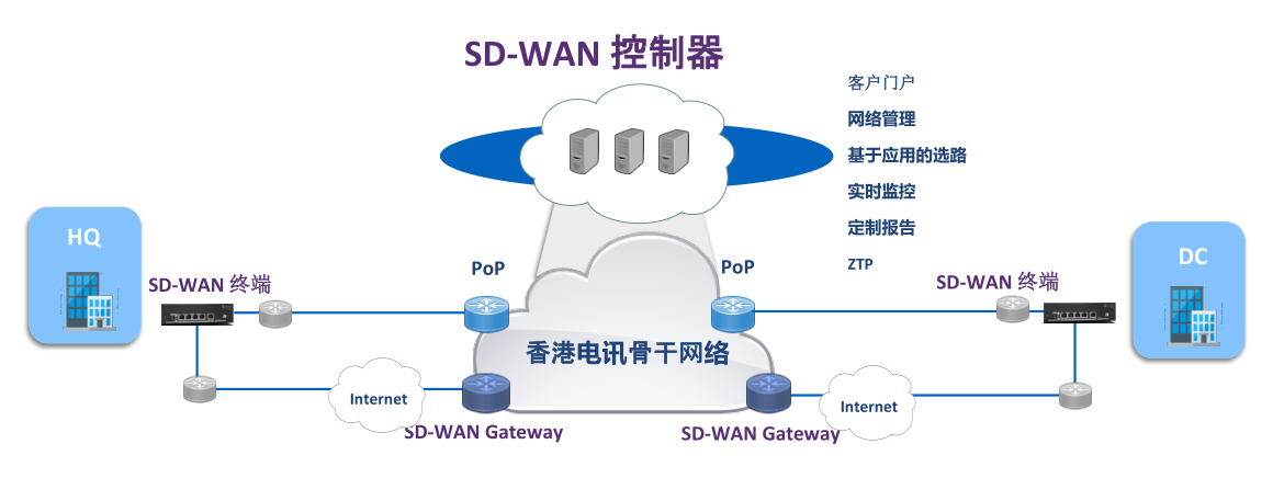 ǳSD-WAN