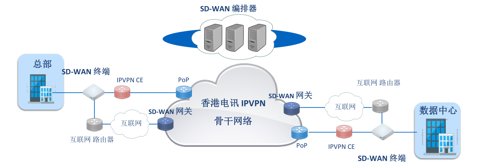 ǳSD-WAN